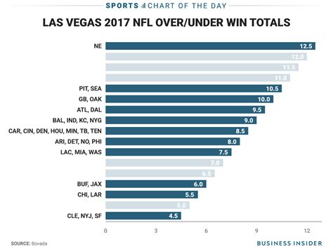 vegas insider nfl